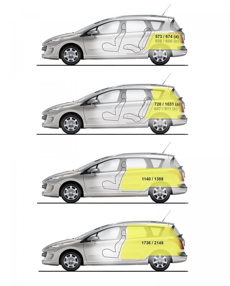  Peugeot 308 SW 2009 года  (фото 108 из 140)